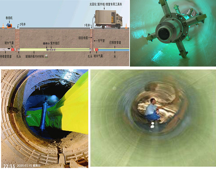 呈贡UV-CIPP内衬修复