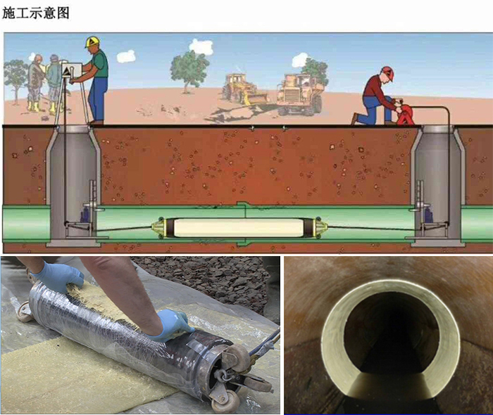 呈贡管道局部点状修复